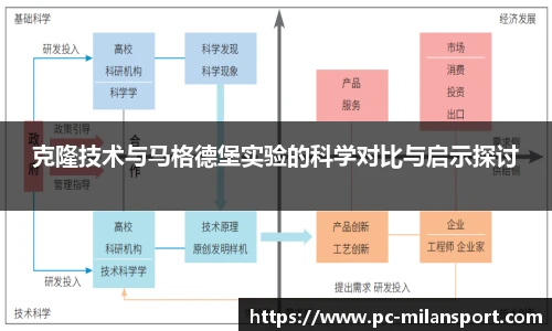 克隆技术与马格德堡实验的科学对比与启示探讨
