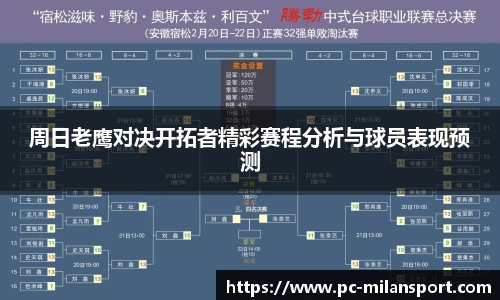 周日老鹰对决开拓者精彩赛程分析与球员表现预测